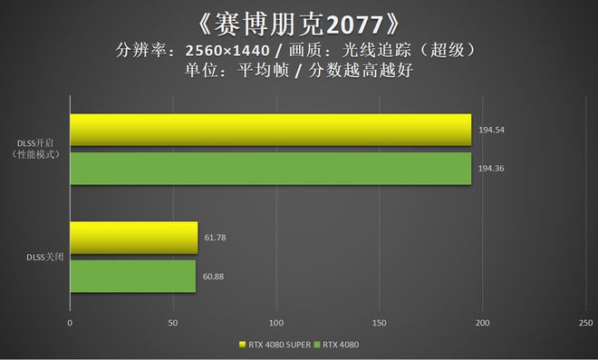 电竞狂热！GT840M显卡价格飙升，十大关键信息揭秘  第8张