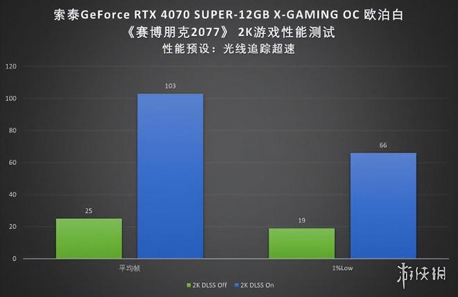 2GB显存，无与伦比的游戏体验  第8张