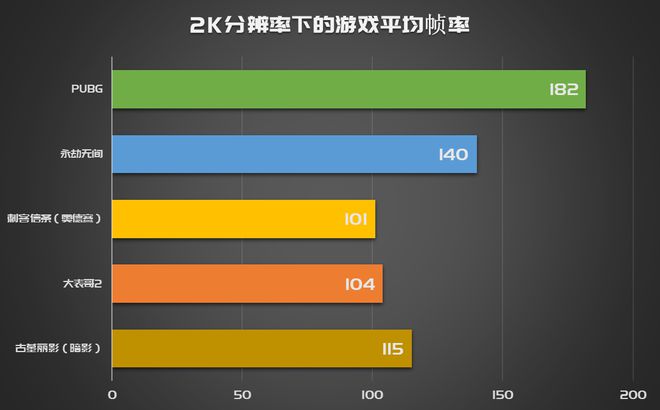 9500GT显卡，让你畅玩游戏毫无压力  第8张