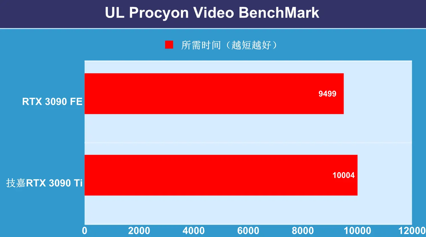 GT 750显卡深度评测：性能对比，游戏体验一览无余  第6张