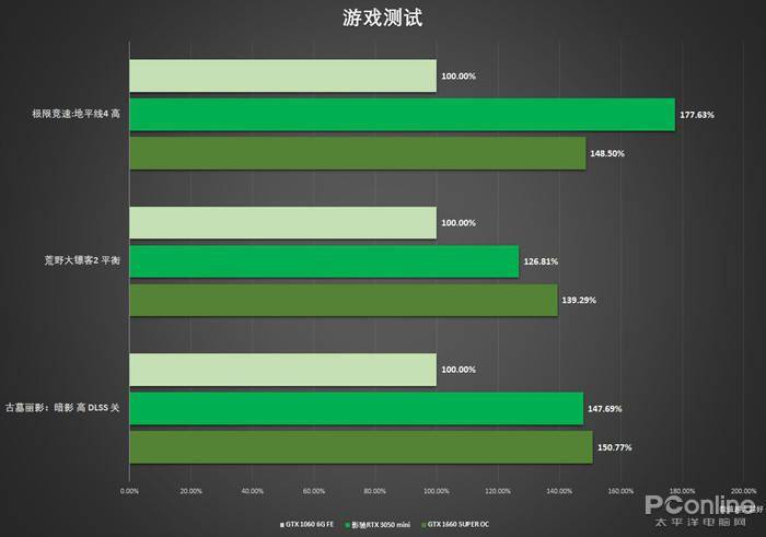 显卡新宠：影驰GT630，游戏与图形创作的完美伙伴  第1张