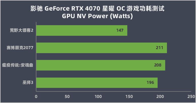 显卡新宠：影驰GT630，游戏与图形创作的完美伙伴  第2张