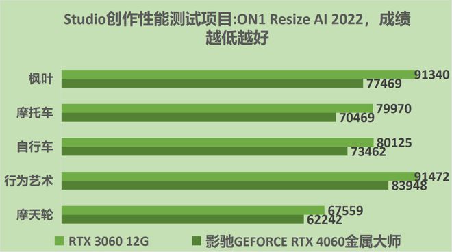 显卡新宠：影驰GT630，游戏与图形创作的完美伙伴  第3张