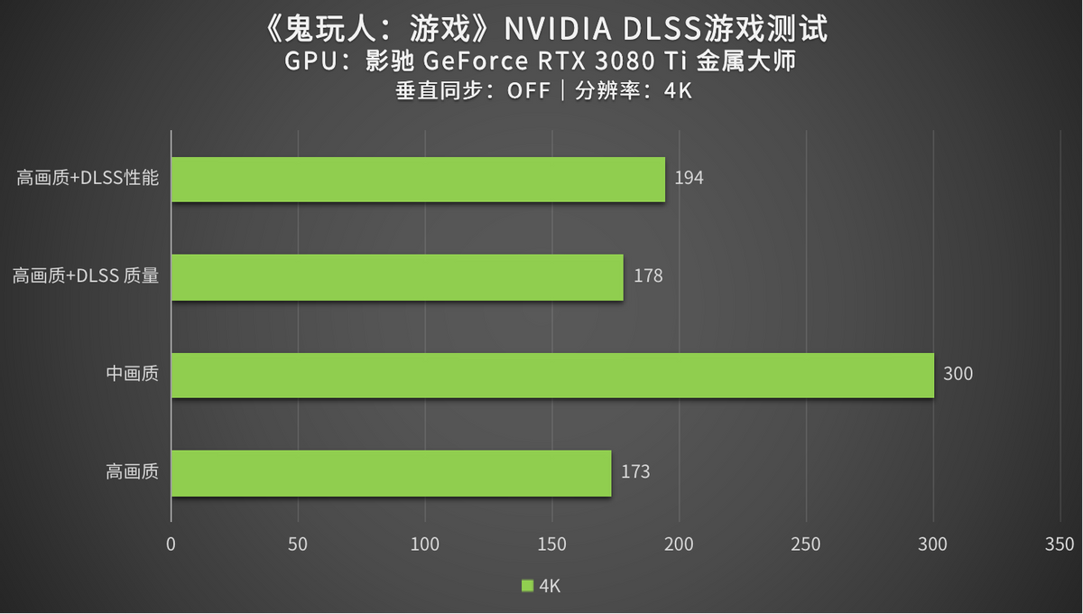 显卡新宠：影驰GT630，游戏与图形创作的完美伙伴  第5张