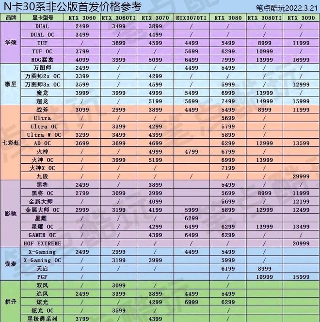 显卡GT数字解密：性能、价格对比一目了然  第2张