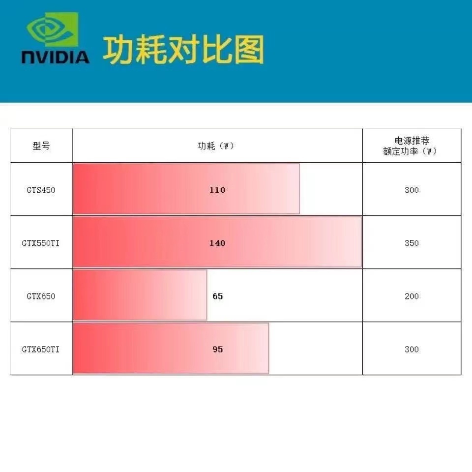 显卡GT数字解密：性能、价格对比一目了然  第4张