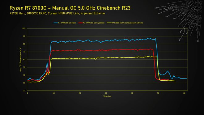 GT650显卡深度解析：性能高能耗低，游戏体验翻倍  第2张