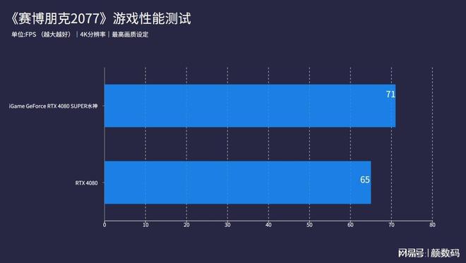 96GT显卡：游戏玩家的最佳选择，性能提升不止一点点  第7张