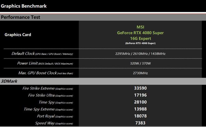揭秘GT940MX：性能超群，功耗低廉，游戏体验更胜一筹  第4张