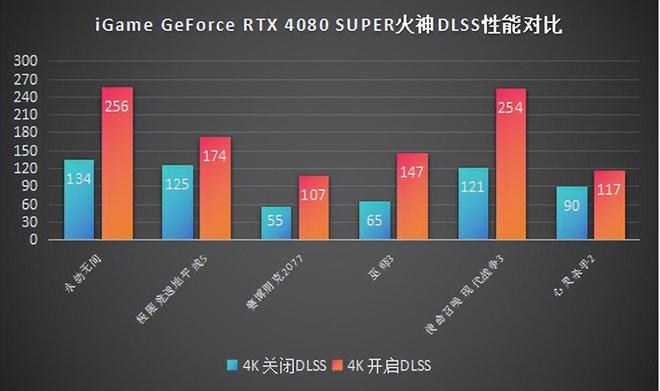 揭秘显卡选择：GT vs GTX，谁更胜一筹？  第7张