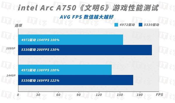 GF9500GT显卡：昔日辉煌今安在？  第6张