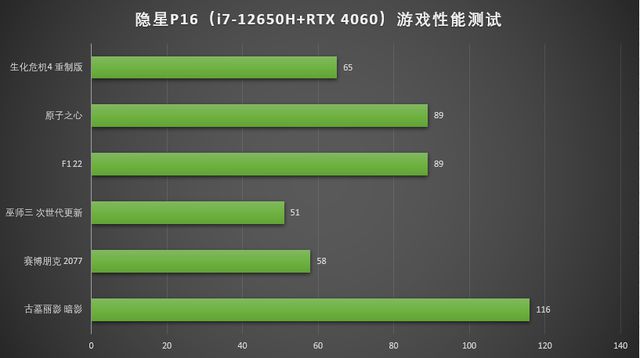 GT610显卡，游戏世界的新宠  第4张