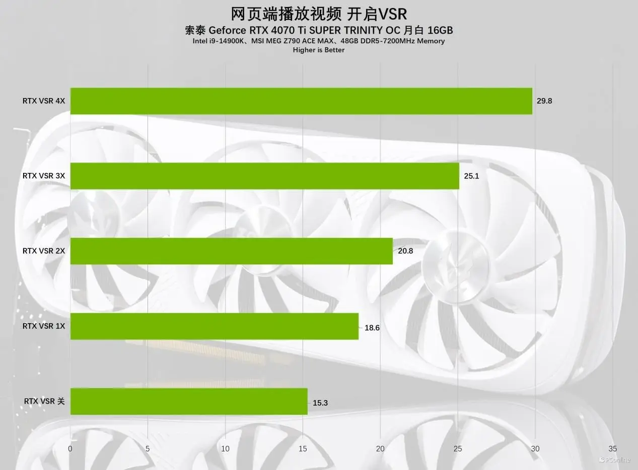 GT250显卡解密：性能如何？适用场景？安装步骤一网打尽  第7张