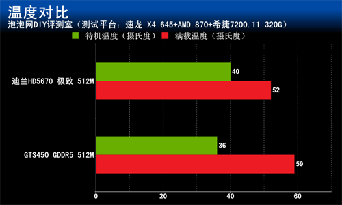 GT930M显卡测评：游戏性能揭秘，满足需求还是差强人意？  第4张