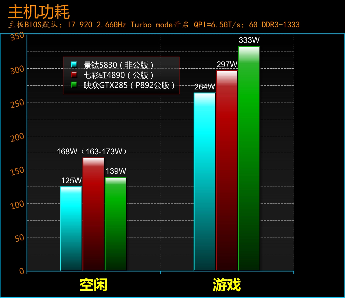 GT930M显卡测评：游戏性能揭秘，满足需求还是差强人意？  第6张