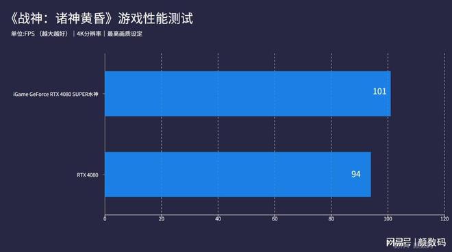 告别游戏卡顿，GT440显卡驱动让你畅玩高品质游戏  第4张