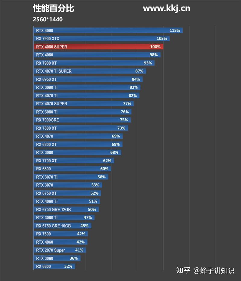 显卡加GT选购攻略，教你如何提升游戏体验  第7张