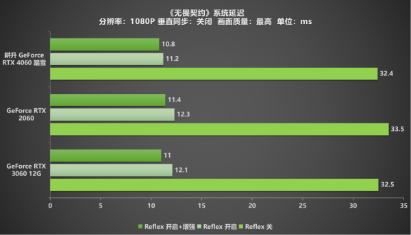 震撼视觉，畅享游戏乐趣！全面解读GT650显卡性能  第5张