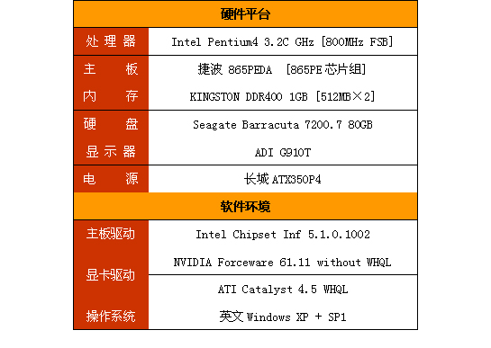 9800GT显卡使用攻略：性能提升大法  第2张