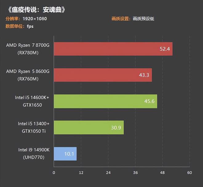 不再受限！GT 920MX显卡笔记本电脑，让游戏体验翻倍  第2张