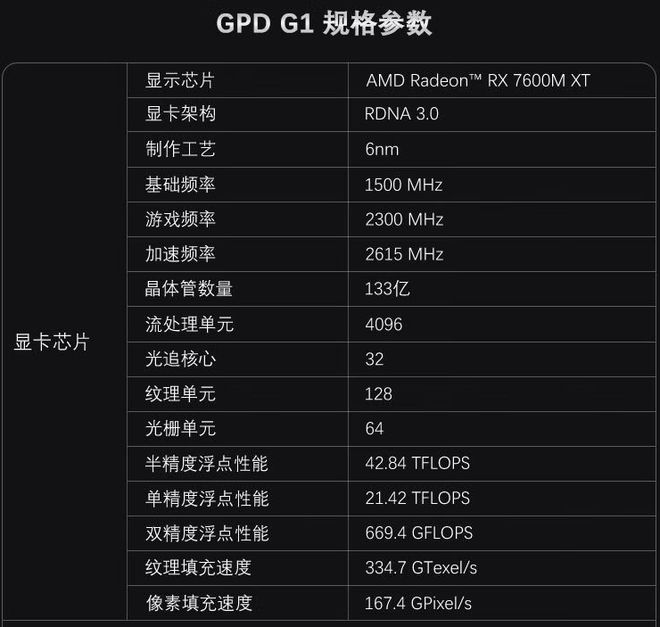 GT8600显卡：性能稳定耐用，散热噪音成难题  第6张