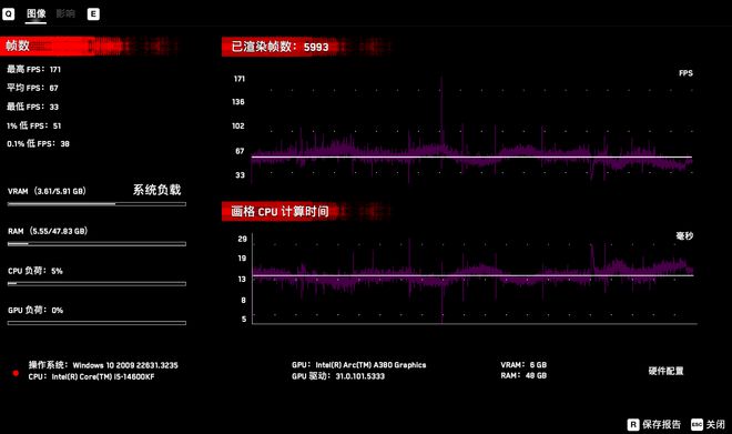 极致游戏体验：GT显卡与R6玩家必知的4大技巧  第1张