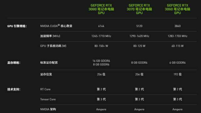 揭秘GT820显卡：性能瓶颈究竟在哪？  第6张