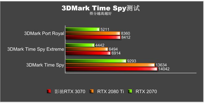 影驰GT630 2G显卡：游戏性能惊艳，图形处理超出预期  第3张