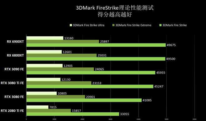 钛子GT240显卡：性能稳定如磐石，环保节能更给力  第5张