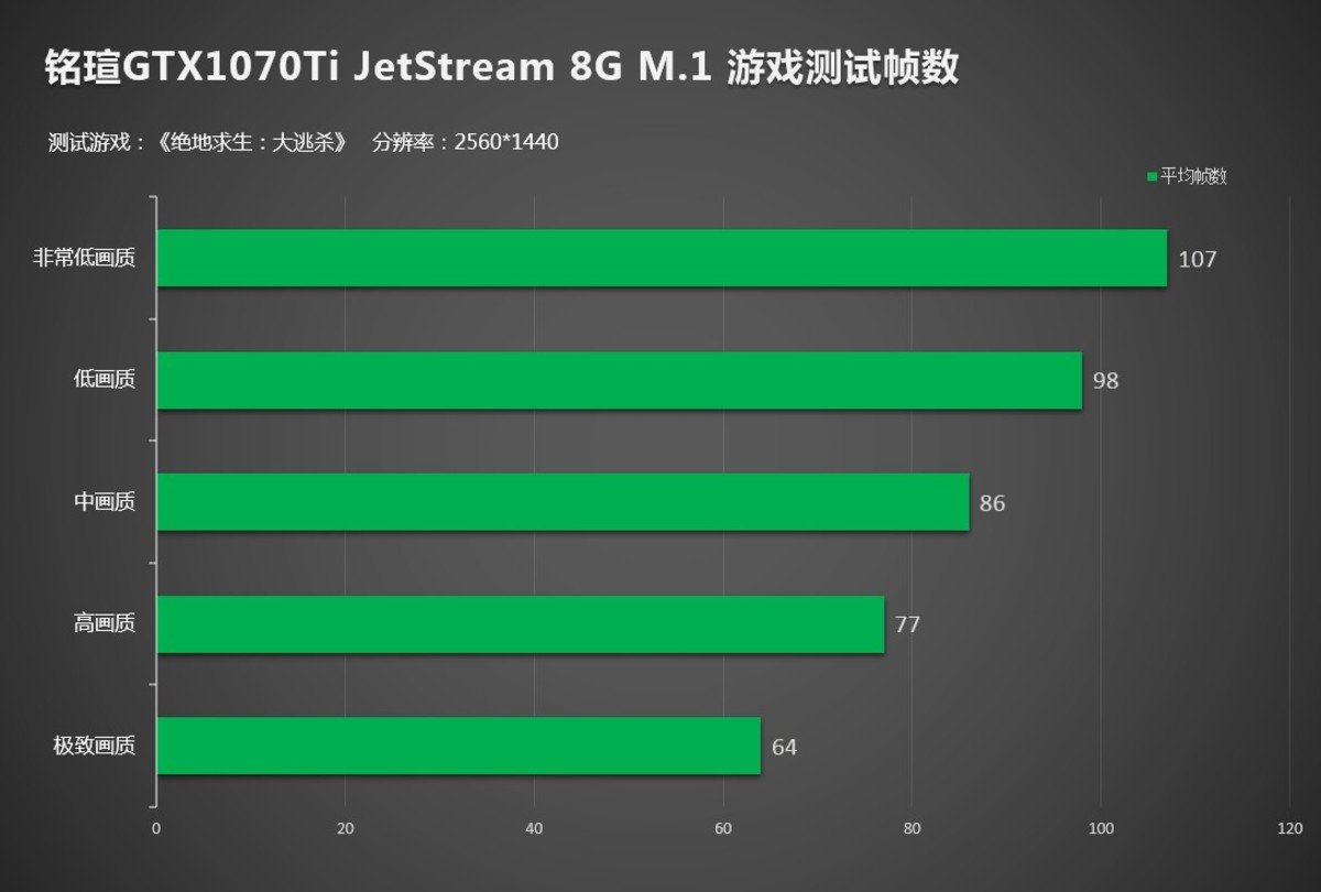 GT950显卡：绝地求生吃鸡实测，一秒不卡  第4张