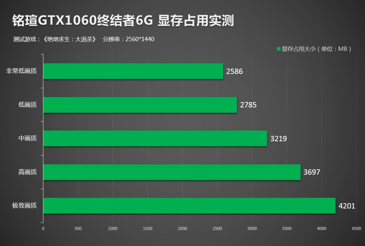 GT950显卡：绝地求生吃鸡实测，一秒不卡  第5张