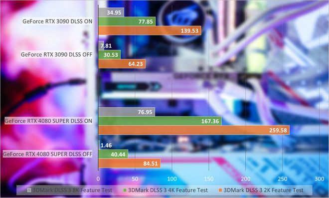 【性能测试】GT420显卡惊人实测，与GTX1050Ti对比谁更强？  第1张