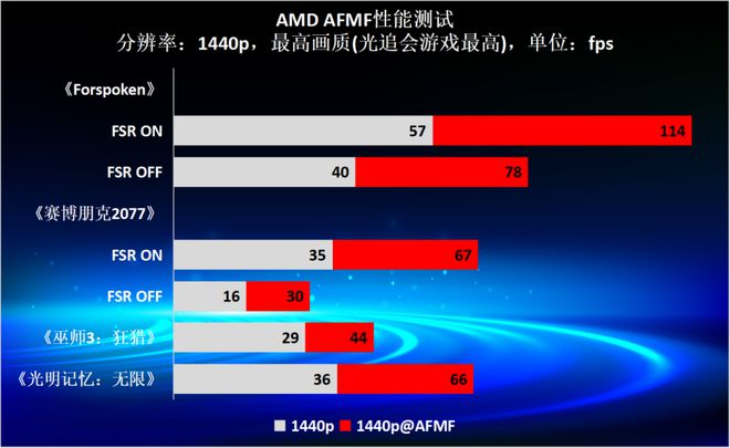 【性能测试】GT420显卡惊人实测，与GTX1050Ti对比谁更强？  第4张