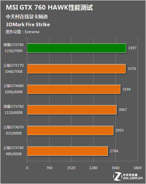 游戏玩家必看！全面解析NVIDIA GT 720显卡七大要点  第1张