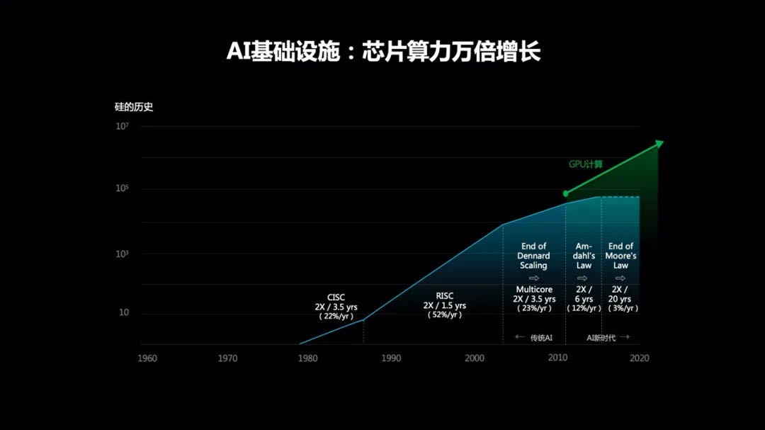 GT940显卡：新一代科技力量的崛起  第5张