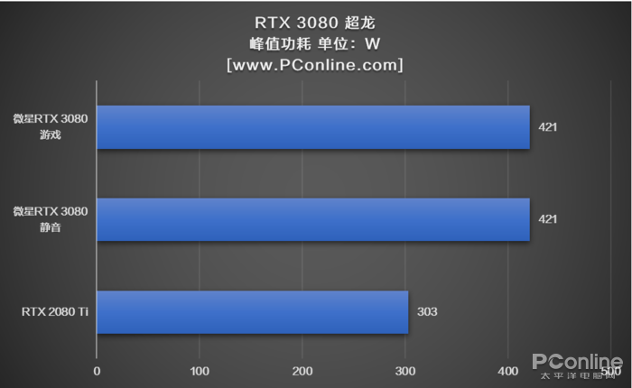 惊艳表现！宏碁GT730显卡实测报告揭秘真实实力  第3张