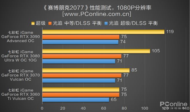 GTX 9500显卡选购攻略：分辨率决定视觉盛宴  第5张