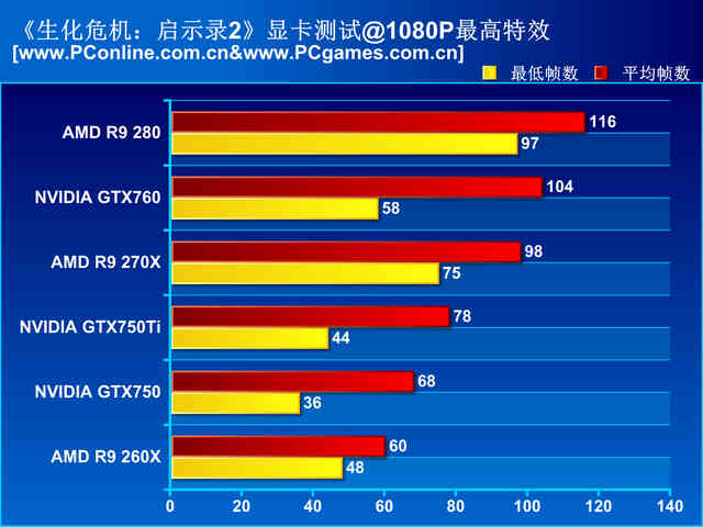 显卡性能提升，游戏体验全新升级  第1张