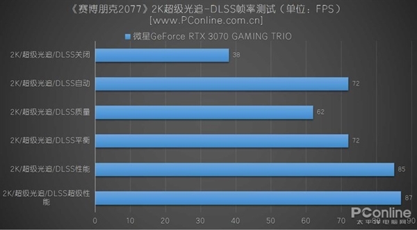 GT460显卡在CF游戏中的惊人表现，你绝对想知道的性能数据  第7张