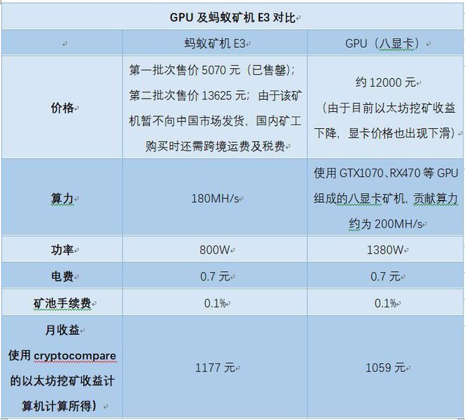 8600gt显卡挖矿指南：轻松上手，低成本高回报  第5张