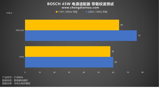 NVIDIA GeForce GT 440显卡选购指南：功耗、接口、品质一网打尽  第5张