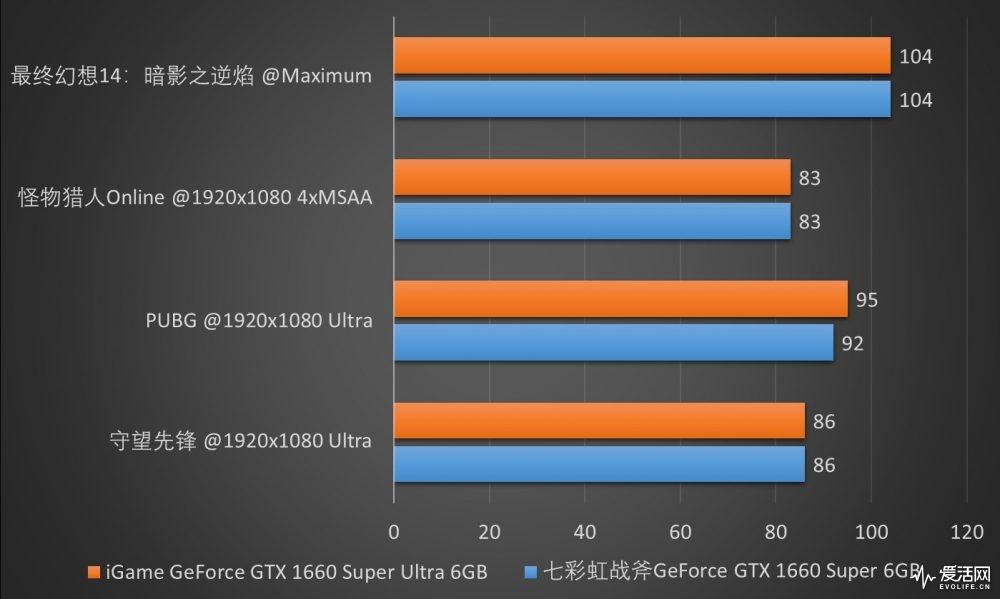 GT750M显卡：游戏画面流畅度VS清晰度，如何选择最佳分辨率？  第7张