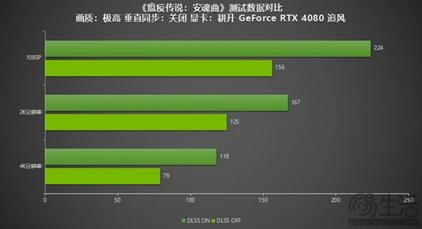 全新GTX 650高端独显，性能超乎想象！游戏体验再升级  第4张