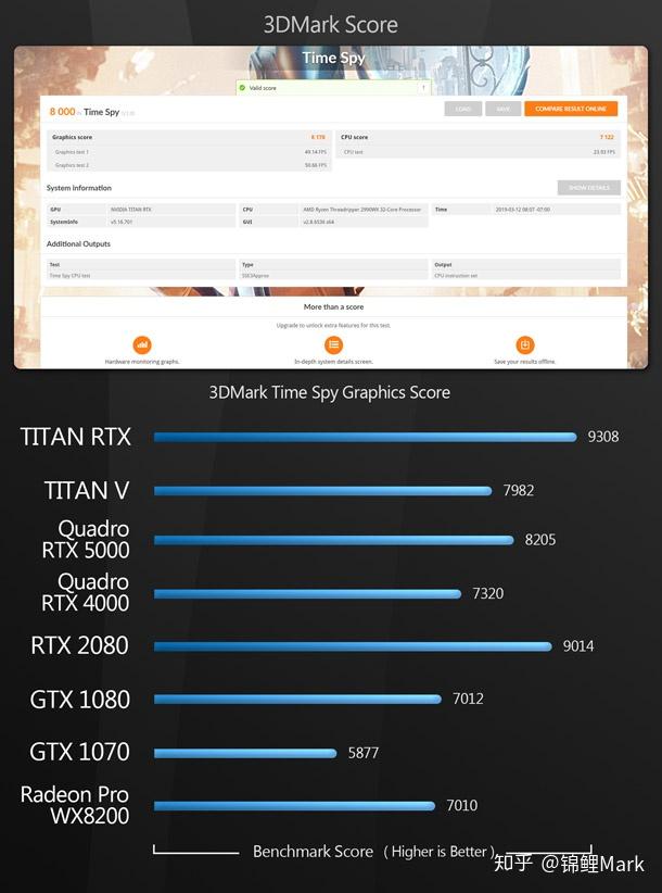 GT730 vs GTX 1060：性能对决，谁主沉浮？  第1张