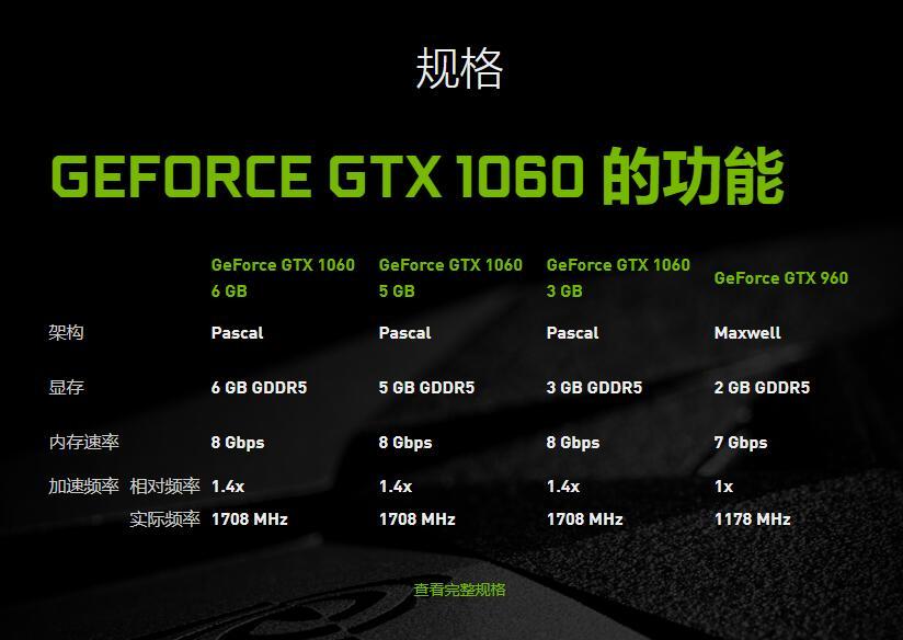 GT730 vs GTX 1060：性能对决，谁主沉浮？  第6张