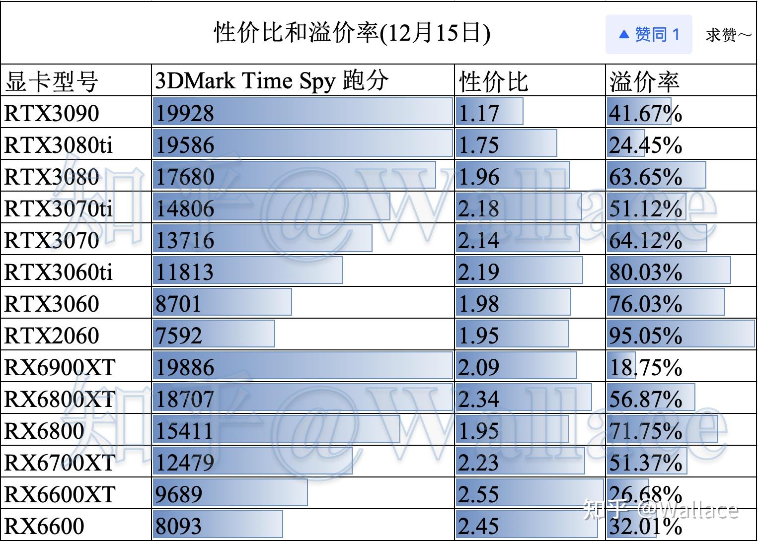 9500GT显卡价格揭秘：品牌、型号、显存，影响定价的关键因素  第3张