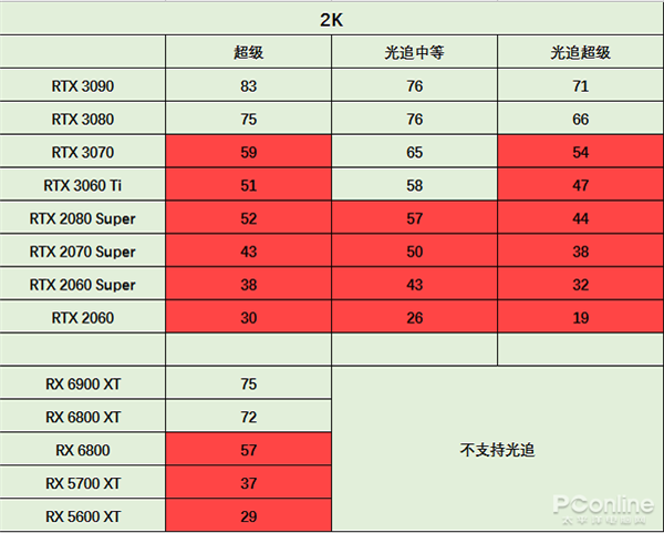 9600GT显卡能否流畅运行永劫无间？资深显卡用户告诉你真相  第2张