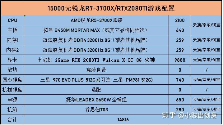 电脑显卡大比拼：GT740 vs G2030，哪款才是你的菜？  第3张