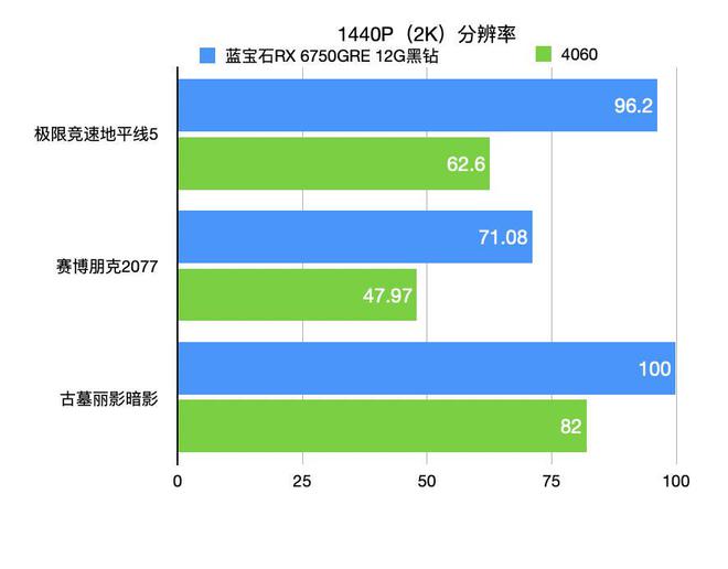 HD 6770 1G vs GT 730：性能对比、游戏畅玩，你该如何选择？  第2张