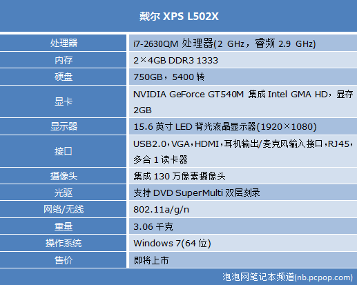 戴尔GT750移动版显卡：性能猛如虎，温度控制更胜一筹  第6张